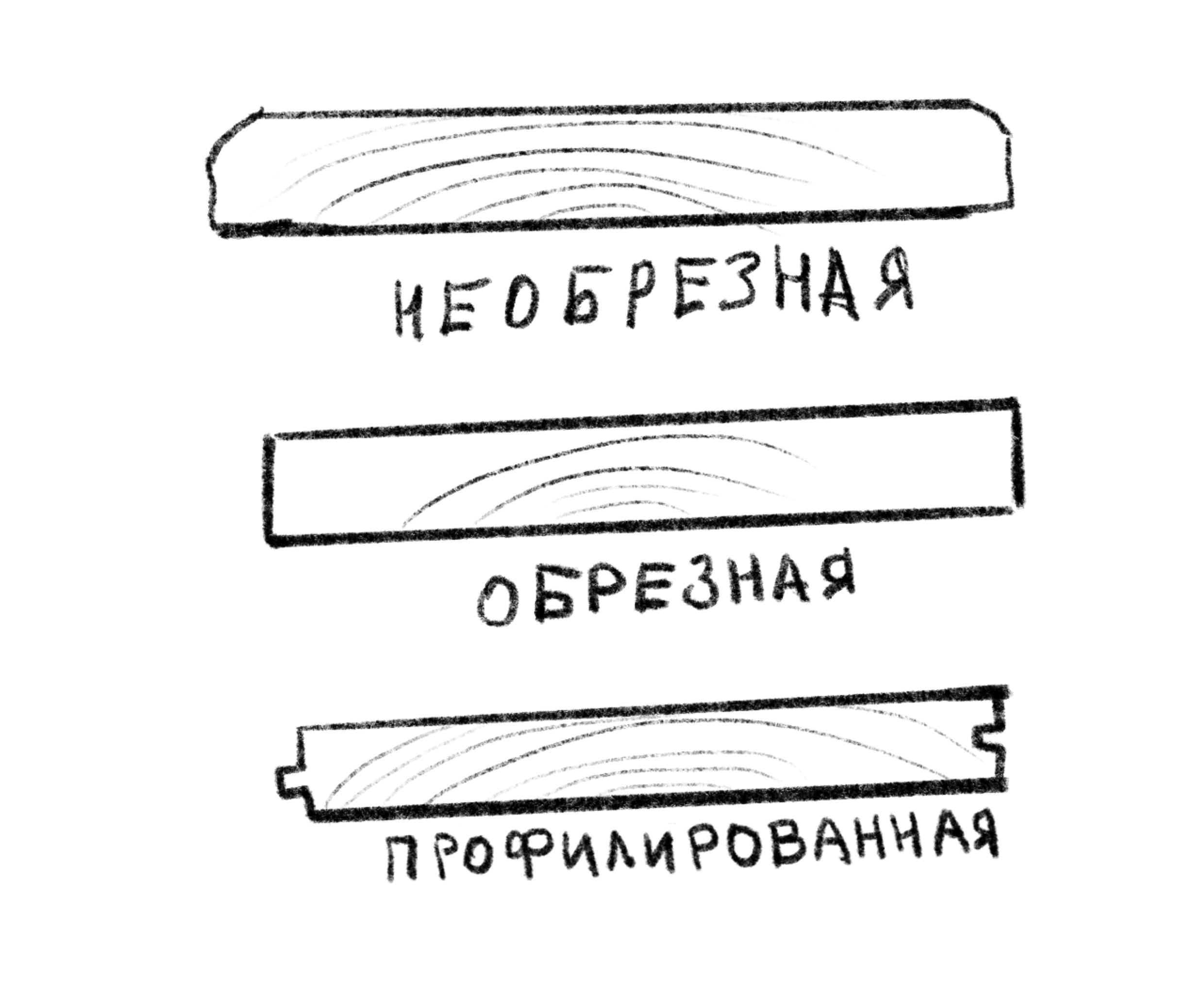 Острый и тупой обзол